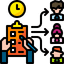 Management Systems